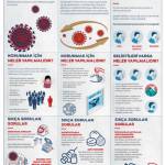 Koronavirüse karşı bilinçli olalım, önlemlerimizi alalım 6